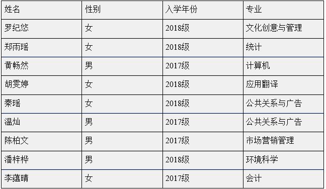 list